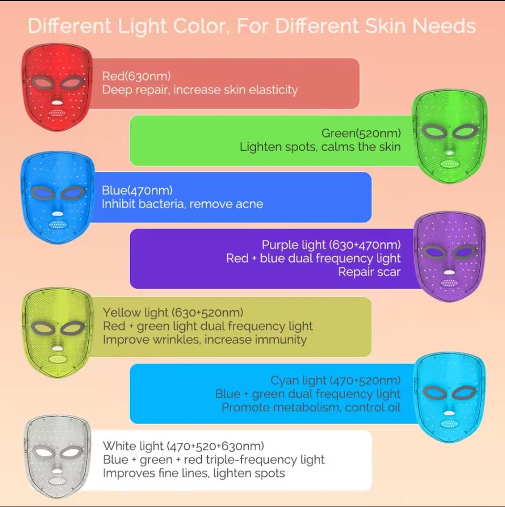Masque LED Cryo Visage